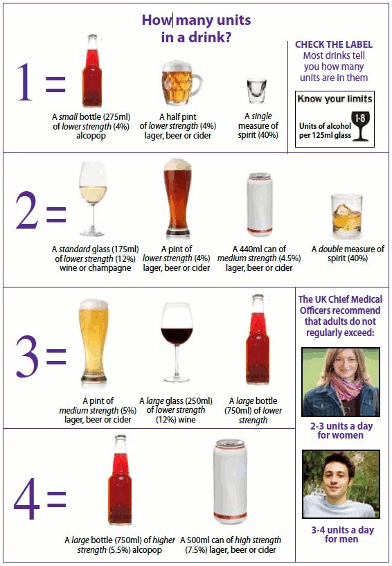 Alkohol egységek