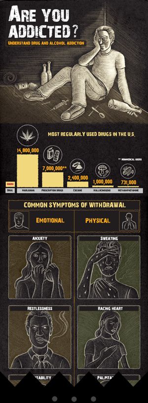 Are You Addicted - Infógrafika