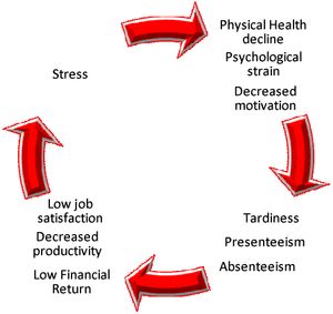 Tippek a munkahelyi stressz kezelésére - Dr. Kopácsi László pszichiáter Győr - munkahelyi stressz, munkahelyi stresszkezelés, 