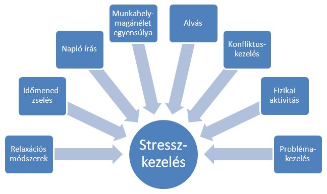 Stresszkezelési jótanácsok 1. - Dr. Kopácsi László pszichiáter Győr - depresszió, pánik, alvászavar, pszichológus